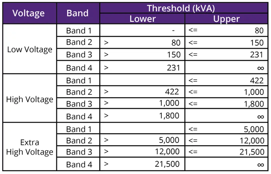 band image